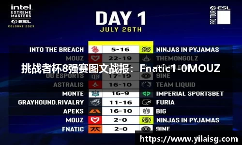 挑战者杯8强赛图文战报：Fnatic1-0MOUZ