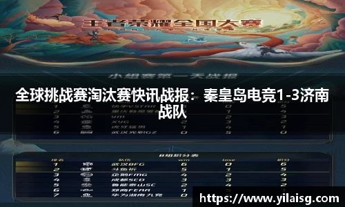 全球挑战赛淘汰赛快讯战报：秦皇岛电竞1-3济南战队
